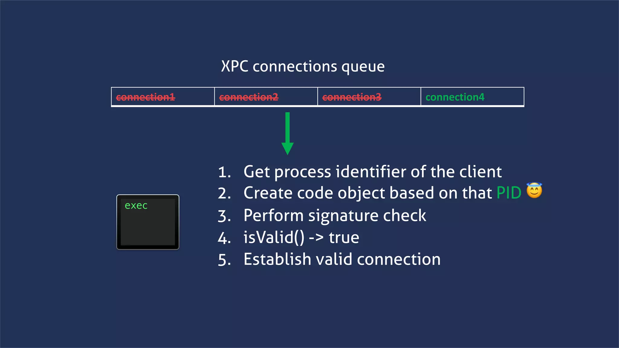 www.securing.bizwww.securing.biz
1. Get process identifier of the client
2. Create code object based on that PID 😇
3. Perform signature check
4. isValid() -> true
5. Establish valid connection
connection1 connection2 connection3 connection4
XPC connections queue
 