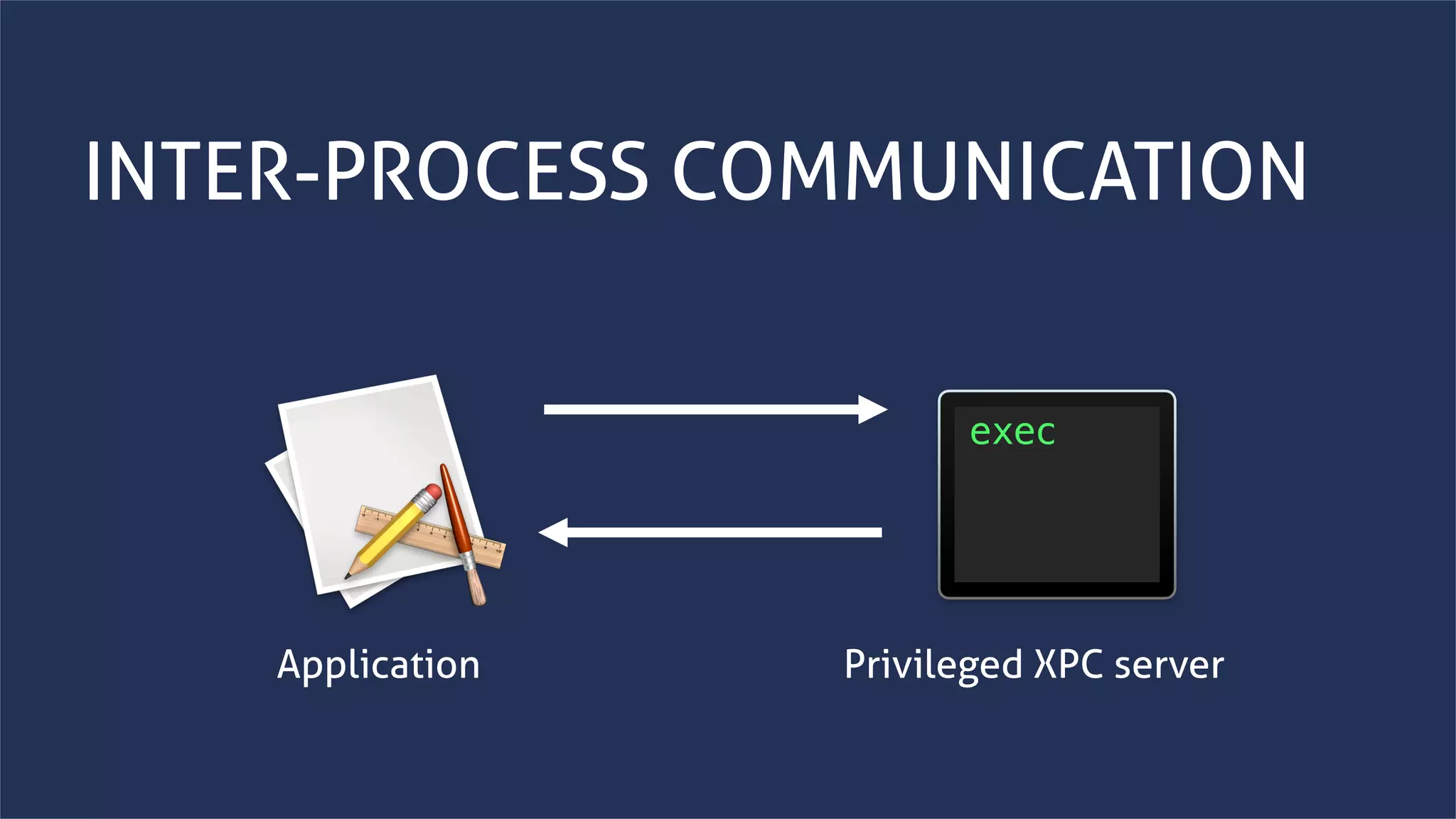 www.securing.bizwww.securing.biz
INTER-PROCESS COMMUNICATION
Application Privileged XPC server
 