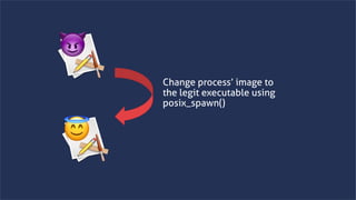 www.securing.bizwww.securing.biz
Change process’ image to
the legit executable using
posix_spawn()
😈
😇
 
