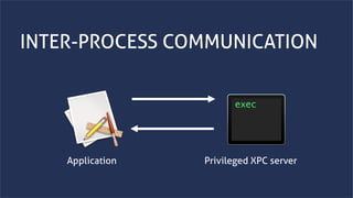 Abusing & Securing XPC in macOS apps | PDF