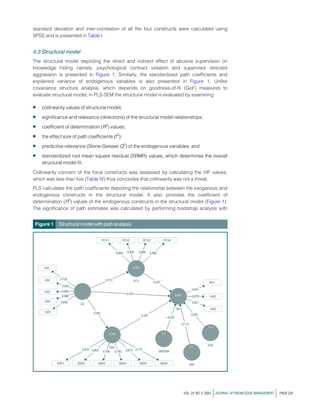 standard deviation and inter-correlation of all the four constructs were calculated using
SPSS and is presented in Table I.
4.3 Structural model
The structural model depicting the direct and indirect effect of abusive supervision on
knowledge hiding namely, psychological contract violation and supervisor directed
aggression is presented in Figure 1. Similarly, the standardized path coefficients and
explained variance of endogenous variables is also presented in Figure 1. Unlike
covariance structure analysis, which depends on goodness-of-fit (GoF) measures to
evaluate structural model, in PLS-SEM the structural model is evaluated by examining:
䊏 collinearity values of structural model;
䊏 significance and relevance (directions) of the structural model relationships;
䊏 coefficient of determination (R2
) values;
䊏 the effect size of path coefficients (f2
);
䊏 predictive relevance (Stone-Geisser Q2
) of the endogenous variables; and
䊏 standardized root mean square residual (SRMR) values, which determines the overall
structural model fit.
Collinearity concern of the focal constructs was assessed by calculating the VIF values,
which was less than five (Table IV) thus concludes that collinearity was not a threat.
PLS calculates the path coefficients depicting the relationship between the exogenous and
endogenous constructs in the structural model. It also provides the coefficient of
determination (R2
) values of the endogenous constructs in the structural model (Figure 1).
The significance of path estimates was calculated by performing bootstrap analysis with
Figure 1 Structural model with path analysis
VOL. 24 NO. 2 2020 jJOURNAL OF KNOWLEDGE MANAGEMENT j PAGE 225
 