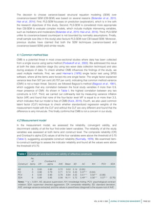The decision to choose variance-based structural equation modeling (SEM) over
covariance-based SEM (CB-SEM) was based on several reasons (Bolander et al., 2015;
Hair et al., 2014). First, PLS-SEM focusses on prediction (exploration), which is in line with
the research objectives of this study. Second, PLS-SEM is considered more appropriate
than CB-SEM to evaluate complex models, which include multiple intervening variables,
such as mediators and moderators (Bolander et al., 2015; Hair et al., 2014). Third, PLS-SEM
unlike its covariance-based counterpart is not bounded by normality assumptions. Finally,
small sample size (like in this study) also favours PLS-SEM over CB based SEM. Moreover,
previous studies have claimed that both the SEM techniques (variance-based and
covariance-based SEM) yield similar results.
4.1 Common method bias
CMB is a potential threat in most cross-sectional studies where data has been collected
from a single source using same method (Podsakoff et al., 2003). We addressed this issue
at both the data collection stage (by using two wave data collection technique) and also
during analysis of data. To check whether CMB influences the findings of the study, we
used multiple methods. First, we used Harman’s (1976) single factor test using SPSS
software, where all the items were forced into one single factor. The single factor explained
variance less than 507 per cent (43.707 per cent), indicating that common method variance
(CMV) is not a major threat. Second, we followed Bagozzi’s method (Bagozzi et al., 1991),
which suggests that any correlation between the focal study variables if more than 0.9,
mean presence of CMV. As shown in Table I, the highest correlation between any two
constructs is 0.57. Third, we carried out collinearity test by measuring variance inflation
factor (VIF) and found that none of the four-factor level VIF is equal to or more than 3.3,
which indicates that our model is free of CMB (Kock, 2015). Fourth, we also used common
latent factor (CLF) technique to check whether standardized regression weights of the
measurement model with the CLF and without the CLF are very different and found that the
difference is very minuscule. This finally confirms that CMB is not a concern in our study.
4.2 Measurement model
In the measurement model, we assessed the reliability, convergent validity, and
discriminant validity of all the four first-order latent variables. The reliability of all the study
variables was assessed at both items and construct level. The composite reliability (CR)
and Cronbach’s alpha (CA) values of all the four variables were above the threshold of 0.70
(Table I), suggesting acceptable construct reliability (Nunnally, 1978). We examined item-
to-construct loadings to assess the indicator reliability and found all the values were above
the threshold of 0.70.
Table I Convergent and discriminant validity of reﬂective constructs
Construct
No.
of
items CR
Cronbach’s
alpha AVE Mean SD AC KH PCV SDA
AS 5 0.93 0.90 0.72 9.53 5.14 (0.85)
KH 3 0.88 0.79 0.71 9.14 3.43 0.47
(0.84)
PCV 4 0.93 0.90 0.78 8.84 4.55 0.51
0.50
(0.88)
SDA 6 0.89 0.85 0.58 16.11 5.72 0.49
0.56
0.57
(0.76)
Notes: 
p  0.001; AS: abusive supervision; KH: knowledge hiding; PCV: psychological contract
violation; SDA: supervisor directed aggression. CR: composite reliability; SD: standard deviation;
AVE: average variance extracted; and the values in parenthesis (diagonal) is the square root of AVE
VOL. 24 NO. 2 2020 jJOURNAL OF KNOWLEDGE MANAGEMENT j PAGE 223
 
