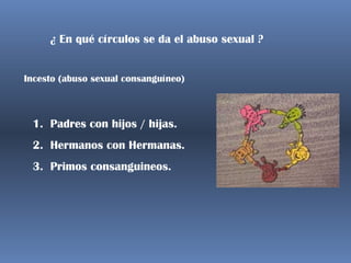 ¿ En qué círculos se da el abuso sexual ?
Incesto (abuso sexual consanguíneo)
 
1. Padres con hijos / hijas.
2. Hermanos con Hermanas.
3. Primos consanguineos.
 