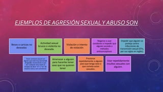 EJEMPLOS DE AGRESIÓN SEXUALY ABUSO SON
Besos o caricias no
deseadas.
Actividad sexual
brusca o violenta no
deseada.
Violación o intento
de violación.
Negarse a usar
condones o impedir que
alguien acceda a
métodos
anticonceptivos.
Impedir que alguien se
proteja contra
infecciones de
transmisión sexual (STIs,
por sus siglas en inglés).
Tener contacto sexual con
alguien que está muy borrach@,
drogad@, inconsciente o que
por cualquier otra razón es
incapaz de decir “sí” o “no” de
manera clara y con conciencia.
Amenazar a alguien
para hacerles tener
sexo que no quieren
tener.
Presionar
repetidamente a alguien
para que tenga sexo o
que cometa actos
sexuales.
Usar repetidamente
insultos sexuales con
alguien.
 