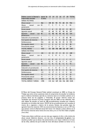 Abuso Sexual Infantil