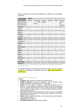 Abuso Sexual Infantil