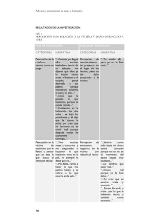 Abuso Sexual Infantil