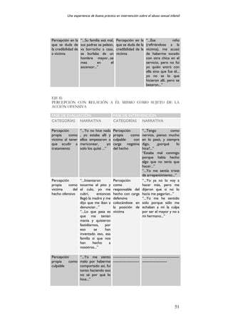 Abuso Sexual Infantil