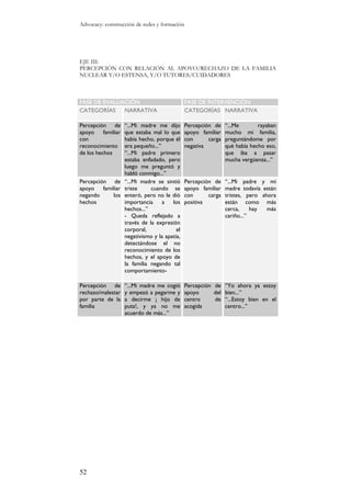 Abuso Sexual Infantil