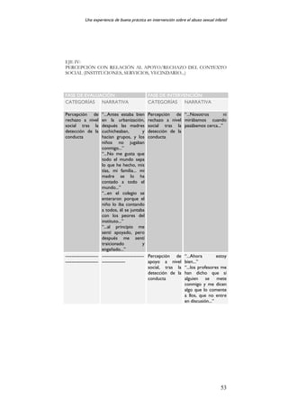 Abuso Sexual Infantil