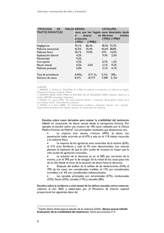 Abuso Sexual Infantil