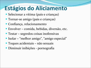 Estágios do Aliciamento Selecionar a vítima (pais e crianças) Tornar-se amigo (pais e crianças) Confiança, relacionamento Envolver – comida, bebidas, diversão, etc. Testar – segredos coisas inofensivas Isolar – “melhor amigo”, “amigo especial” Toques acidentais – não sexuais Diminuir inibições - pornografia 
