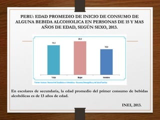 PERU: EDAD PROMEDIO DE INICIO DE CONSUMO DE
ALGUNA BEBIDA ALCOHOLICA EN PERSONAS DE 15 Y MAS
AÑOS DE EDAD, SEGÚN SEXO, 2013.
En escolares de secundaria, la edad promedio del primer consumo de bebidas
alcohólicas es de 13 años de edad.
INEI, 2013.
 