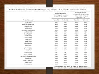 ADICCIONES, 2013 · VOL. 25 NÚM. 2 · PÁGS. 99-105
 