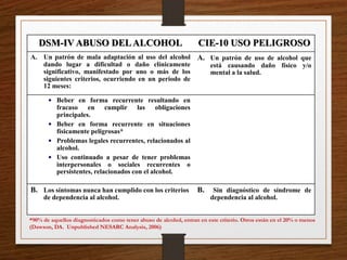 DSM-IV ABUSO DELALCOHOL CIE-10 USO PELIGROSO
A. Un patrón de mala adaptación al uso del alcohol
dando lugar a dificultad o daño clínicamente
significativo, manifestado por uno o más de los
siguientes criterios, ocurriendo en un periodo de
12 meses:
A. Un patrón de uso de alcohol que
está causando daño físico y/o
mental a la salud.
 Beber en forma recurrente resultando en
fracaso en cumplir las obligaciones
principales.
 Beber en forma recurrente en situaciones
físicamente peligrosas*
 Problemas legales recurrentes, relacionados al
alcohol.
 Uso continuado a pesar de tener problemas
interpersonales o sociales recurrentes o
persistentes, relacionados con el alcohol.
B. Los síntomas nunca han cumplido con los criterios
de dependencia al alcohol.
B. Sin diagnóstico de síndrome de
dependencia al alcohol.
*90% de aquellos diagnosticados como tener abuso de alcohol, entran en este criterio. Otros están en el 20% o menos
(Dawson, DA. Unpublished NESARC Analysis, 2006)
 