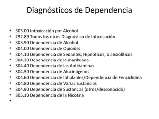 Diagnósticos de Dependencia

•   303.00 Intoxicación por Alcohol
•   292.89 Todos los otros Diagnóstico de Intoxicación
•   303.90 Dependencia de Alcohol
•   304.00 Dependencia de Opioides
•   304.10 Dependencia de Sedantes, Hipnóticos, o ansiolíticos
•   304.30 Dependencia de la marihuana
•   304.40 Dependencia de las Anfetaminas
•   304.50 Dependencia de Alucinógenos
•   304.60 Dependencia de Inhalantes/Dependencia de Fenciclidina
•   304.80 Dependencia de Varias Sustancias
•   304.90 Dependencia de Sustancias (otros/desconocido)
•   305.10 Dependencia de la Nicotina
•
 
