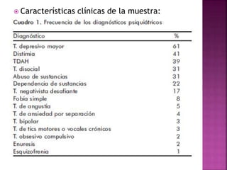  Características clínicas de la muestra:
 