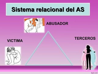 Sistema relacional del AS
VICTIMA
TERCEROS
ABUSADOR
 