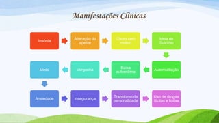 Manifestações Clinicas
Insônia

Alteração do
apetite

Choro sem
motivo

Ideia de
Suicídio

Medo

Vergonha

Baixa
autoestima

Automutilação

Ansiedade

Insegurança

Transtorno de
personalidade

Uso de drogas
ilícitas e licitas

 