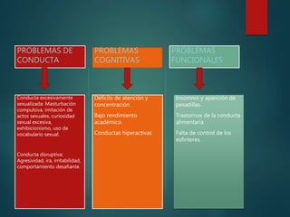 PROBLEMAS DE
CONDUCTA
Conducta excesivamente
sexualizada: Masturbación
compulsiva, imitación de
actos sexuales, curiosidad
sexual excesiva,
exhibicionismo, uso de
vocabulario sexual.
Conducta disruptiva:
Agresividad, ira, irritabilidad,
comportamiento desafiante.
PROBLEMAS
COGNITIVAS
Déficits de atención y
concentración.
Bajo rendimiento
académico.
Conductas hiperactivas
PROBLEMAS
FUNCIONALES
Insomnio y aparición de
pesadillas.
Trastornos de la conducta
alimentaria.
Falta de control de los
esfínteres.
 