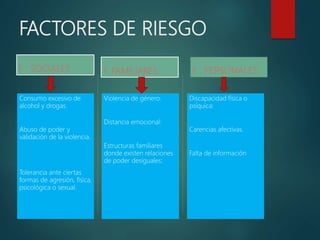 FACTORES DE RIESGO
F . SOCIALES
Consumo excesivo de
alcohol y drogas.
Abuso de poder y
validación de la violencia.
Tolerancia ante ciertas
formas de agresión, física,
psicológica o sexual.
F. FAMILIARES
Violencia de género.
Distancia emocional:
Estructuras familiares
donde existen relaciones
de poder desiguales:
F . PERSONALES
Discapacidad física o
psíquica:
Carencias afectivas.
Falta de información
 
