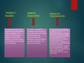 PADRES Y
MADRES
Es importante que exista
una buena comunicación
entre los padres y los
niños, así como que la
relación entre ambas
partes no se base sólo en
la autoridad, sino también
en la confianza.
ÁMBITO
EDUCATIVO
Promover campañas y
programas de formación
de profesorado para dotar
a los docentes de
herramientas para
detectar y prevenir abusos
sexuales infantiles en el
entorno educativo.
MEDIOS DE
COMUNICACIÓN
El Convenio del Consejo de
Europa para la Protección de
los Niños contra la
Explotación Sexual y el Abuso
Sexual, también denominado
Convenio Lanzarote, insiste en
la necesidad de que los
profesionales de los medios
de comunicación, en
colaboración con expertos en
protección de los derechos de
la infancia, difundan
información sobre la realidad
de esta problemática, sobre
cómo notificar las sospechas y
sobre cómo difundir
información sobre la propia
prevención.
 