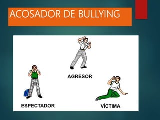 ACOSADOR DE BULLYING
 