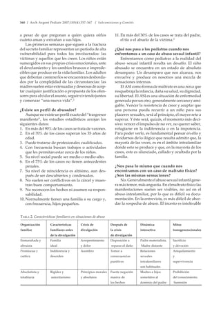 360 / Arch Argent Pediatr 2007;105(4):357-367 / Subcomisiones y Comités
a pesar de que pregonan a quien quiera oírlos
cuánto aman y extrañan a sus hijos.
Las primeras semanas que siguen a la fractura
del secreto familiar representan un período de alta
vulnerabilidad para todos los involucrados: las
víctimas y aquellos que les creen. Los niños están
sumergidos en sus propias crisis emocionales, ante
el develamiento y los cambios bruscos e imprede-
cibles que produce en la vida familiar. Los adultos
que deberían contenerlos se encuentran desborda-
dos por la complejidad de las circunstancias: las
madressuelenestarextenuadasydeseosasdeacep-
tar cualquier justificación o propuesta de los ofen-
sores para olvidar el asunto, seguir viviendo juntos
y comenzar “una nueva vida”.2
¿Existe un perfil de abusador?
Aunquenoexisteunperfilexactodel“trasgresor
manifiesto”, los estudios estadísticos arrojan los
siguientes datos:
1. En más del 90% de los casos se trata de varones.
2. En el 70% de los casos superan los 35 años de
edad.
3. Puede tratarse de profesionales cualificados.
4. Con frecuencia buscan trabajos o actividades
que les permitan estar cerca de los niños.
5. Su nivel social puede ser medio o medio-alto.
6. En el 75% de los casos no tienen antecedentes
penales.
7. Su nivel de reincidencia es altísimo, aun des-
pués de ser descubiertos y condenados.
8. No suelen ser conflictivos en la cárcel y mues-
tran buen comportamiento.
9. No reconocen los hechos ni asumen su respon-
sabilidad.
10. Normalmente tienen una familia a su cargo y,
con frecuencia, hijos pequeños.
11. En más del 30% de los casos se trata del padre,
el tío o el abuelo de la víctima.4
¿Qué nos pasa a los pediatras cuando nos
enfrentamos a un caso de abuso sexual infantil?
Enfrentarnos como pediatras a la realidad del
abuso sexual infantil resulta un desafío. El niño
abusado se encuentra en un estado de absoluto
desamparo. Un desamparo que nos alcanza, nos
envuelve y produce en nosotros una mezcla de
sensaciones internas.
El ASI como forma de maltrato es una noxa que
resquebrajalainfancia,dañasusalud,sudignidad,
su libertad. El ASI es una situación de enfermedad
generada por un otro, generalmente cercano y ami-
gable. Vencer la resistencia de creer y aceptar que
una persona pueda recurrir a un niño para sus
placeres sexuales, será al principio, el mayor reto a
superar. Y éste será, quizás, el momento más deci-
sivo: vencer el impulso de no ver, no querer saber,
refugiarse en la indiferencia o en la impotencia.
Para poder verlo, es fundamental pensar en ello y
olvidarnos de lo ilógico que resulta admitir que, la
mayoría de las veces, es en el ámbito intrafamiliar
donde esto se produce y que, en la mayoría de los
casos, esto es silenciado, callado y ocultado por la
familia.
¿Nos pasa lo mismo que cuando nos
encontramos con un caso de maltrato físico?
¿Son las mismas sensaciones?
No.Generalmenteelabusosexualinfantilgene-
ramástemor,másangustia.Enelmaltratofísicolas
manifestaciones suelen ser visibles, no así en el
abuso intrafamiliar, por lo que es difícil su docu-
mentación. En la entrevista, es más difícil de abor-
dar la sospecha de abuso. El incesto es intolerable
Organización Características Crisis de Después de Dinámica Mitos
familiar familiares antes divulgación la crisis interactiva transgeneracionales
de la divulgación de divulgación
Enmarañada y Familia Arrepentimiento Disposición a Padre materialista. Sacrificio
altruista ideal y dolor reparar el daño Madre distante y devoción
Promiscua y Indiferencia y Asombro Temor a Relaciones Aniquilamiento
caótica desorden consecuencias sexuales y
punitivas intrafamiliares supervivencia
son habituales
Absolutista y Rigidez y Principios morales Fuerte negación Madres e hijos Prohibición
totalitaria autoritarismo y absolutos masiva de sometidos al del conocimiento.
los hechos dominio del padre Sumisión
TABLA 2. Características familiares en situaciones de abuso
 
