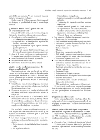 Qué hacer cuando se sospecha que un niño es abusado sexualmente / 361
para todo ser humano. Va en contra de nuestra
cultura. Nos genera rechazo.
En los casos de ASI un examen clínico normal
no descarta la posibilidad de que el abuso haya
existido.
¿Cómo nos damos cuenta que se trata de
un abuso sexual infantil?
Existen diferentes formas de presentación, pero
habría dos situaciones básicas para sospecharla:
a) Consulta de los padres o cuidadores:
• porhabervistoalmenorenunasituaciónabusiva,
• porque el niño se lo expresó a alguien del
entorno familiar o cercano,
• porque le encontraron algún signo o síntoma
que los preocupó.
• porque en la escuela el niño comentó algo o los
docentesdetectaronalgúnsíntomasospechoso.
b) A partir de signos o síntomas orientadores de ASI.
La sospecha de un pediatra puede ser debido a:
• actitudes específicas durante la consulta,
• lesiones anales o vulvares,
• laboratorio indicativo de abuso sexual.
¿Cuáles son las conductas sospechosas de
abuso sexual infantil?
Habitualmente, un niño que ha sufrido ASI no
cuenta su experiencia con palabras. Pero lo puede
expresar por medio de su conducta. Existen con-
ductas generales que se dan en todas las edades y
que indican la posibilidad de que el abuso haya
sucedido:
• Un niño que ha sido abusado puede presentar
una actitud muy sumisa o reflejar una conducta
llamativamente rebelde.
• El cambio abrupto en la conducta habitual del
niño es un indicador a tener en cuenta frente a la
sospecha.
• Otro indicador posible es la conducta de pseu-
domadurez: niños que miran, hablan y actúan
de un modo no acorde con su desarrollo evolu-
tivo. Asumen tareas cotidianas que no le corres-
ponden por la edad que presentan.
Por otro lado, existen manifestaciones que va-
rían según las características individuales y de
acuerdo al momento evolutivo por el que esté
atravesando el niño:
• Los niños en etapas tempranas de la vida pre-
sentan generalmente las siguientes manifesta-
ciones:
- En los lactantes: irritabilidad y llanto injustifi-
cado.
- En la primera infancia:
- Masturbación compulsiva.
- Juegos sexuales inapropiados para la edad
del niño.
- Trastornos del sueño (pesadillas, terrores
nocturnos).
- Miedos intensos (para ir a la cama, acercar-
se o permanecer con ciertas personas).
- Cambiosnotoriosenloshábitosalimentarios
(por exceso o restricción en la ingesta).
- Crisis de llanto sin explicación.
• Los niños en edad escolar pueden presentar:
- Trastornos del aprendizaje.
- Dificultadesenlaintegraciónalgrupodepares.
- Cefaleas o dolores abdominales que no co-
rresponden a causa orgánica.
- Fobias escolares.
- Miedos.
- Enuresis o encopresis secundaria.
- Dificultadesparaaceptarcompartirunvestua-
rio con sus pares por temor a ser visto sin ropa.
- Conductas hipersexualizadas.
• En la adolescencia se manifiestan a través de:
- Cefaleas o dolores abdominales que no co-
rresponden a causa orgánica.
- Patología alimentaria manifiesta, como ano-
rexia o bulimia.
- Fugas del hogar.
- Consumo de alcohol o drogas.
- Manifestacionesautoagresivasdedistintotipo.
- Intentos de suicidio.
- Comportamientos sexuales promiscuos.
- Conductas antisociales.
- Mal rendimiento escolar/deserción escolar.
Es importante recalcar que las manifestaciones
descriptas no conforman por sí solas un diagnósti-
co, sino que sugieren firmes sospechas de abuso
sexual.
Diagnósticos diferenciales
Como ante cualquier otra patología deben des-
cartarse otras lesiones o variaciones normales de los
genitales, la región anal y perianal, que se resumen
en la Tabla 3:
Clasificación de los hallazgos anogenitales
en niños con sospecha de abuso sexual infantil
(TomadodelaclasificaciónrealizadaporMuram
en 1988 con algunas modificaciones, de acuerdo
con la clasificación de Adams de 1997).
• Categoría o Clase 1: Sin datos de abuso sexual infantil
Examen genital normal. (Recordar que la au-
sencia de signos físicos no invalida la posibilidad
de ASI).
 