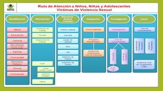 presentacion de abuso sexual en powr point | PPTX