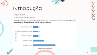 INTRODUÇÃO
Alguns dados:
- Crianças e adolescentes:
10
 