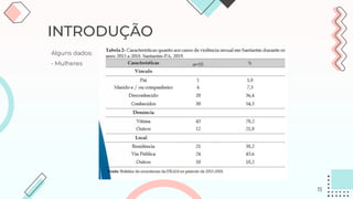 INTRODUÇÃO
Alguns dados:
- Mulheres
11
 