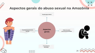 Aspectos gerais do abuso sexual na Amazônia
29
 