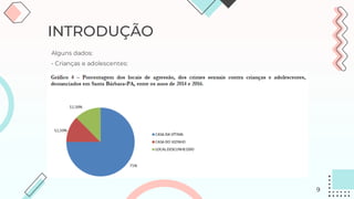 Alguns dados:
- Crianças e adolescentes:
INTRODUÇÃO
9
 