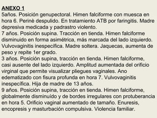 ANEXO 1
5años. Posición genupectoral. Himen falciforme con muesca en
hora 6. Perinè despulido. En tratamiento ATB por faringitis. Madre
depresiva medicada y padrastro violento.
7 años. Posición supina. Tracción en tienda. Himen falciforme
disminuido en forma asimétrica, más marcada del lado izquierdo.
Vulvovaginitis inespecífica. Madre soltera. Jaquecas, aumenta de
peso y repite 1er grado.
3 años. Posición supina, tracción en tienda. Himen falciforme,
casi ausente del lado izquierdo. Amplitud aumentada del orificio
virginal que permite visualizar pliegues vaginales. Ano
edematizado con fisura profunda en hora 7. Vulvovaginitis
inespecífica. Hija de madre de 13 años.
9 años. Posición supina, tracción en tienda. Himen falciforme,
globalmente disminuído y de bordes irregulares con protuberancia
en hora 5. Orificio vaginal aumentado de tamaño. Enuresis,
encopresis y masturbación compulsiva. Violencia familiar.
 