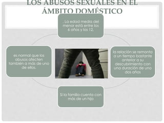 LOS ABUSOS SEXUALES EN EL
ÁMBITO DOMÉSTICO
. La edad media del
menor está entre los
6 años y los 12,
la relación se remonta
a un tiempo bastante
anterior a su
descubrimiento con
una duración de uno
dos años
Si la familia cuenta con
más de un hijo
es normal que los
abusos afecten
también a más de uno
de ellos.
 