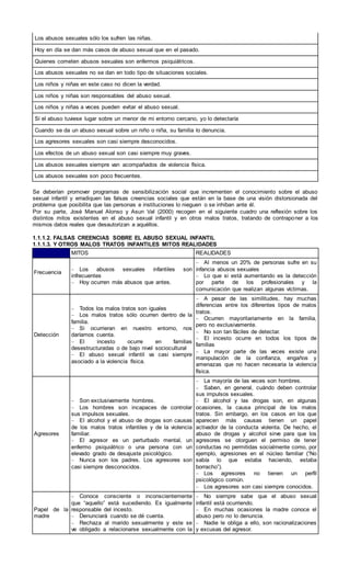 Los abusos sexuales sólo los sufren las niñas.
Hoy en día se dan más casos de abuso sexual que en el pasado.
Quienes cometen abusos sexuales son enfermos psiquiátricos.
Los abusos sexuales no se dan en todo tipo de situaciones sociales.
Los niños y niñas en este caso no dicen la verdad.
Los niños y niñas son responsables del abuso sexual.
Los niños y niñas a veces pueden evitar el abuso sexual.
Si el abuso tuviese lugar sobre un menor de mi entorno cercano, yo lo detectaría
Cuando se da un abuso sexual sobre un niño o niña, su familia lo denuncia.
Los agresores sexuales son casi siempre desconocidos.
Los efectos de un abuso sexual son casi siempre muy graves.
Los abusos sexuales siempre van acompañados de violencia física.
Los abusos sexuales son poco frecuentes.
Se deberían promover programas de sensibilización social que incrementen el conocimiento sobre el abuso
sexual infantil y erradiquen las falsas creencias sociales que están en la base de una visión distorsionada del
problema que posibilita que las personas e instituciones lo nieguen o se inhiban ante él.
Por su parte, José Manuel Alonso y Asun Val (2000) recogen en el siguiente cuadro una reflexión sobre los
distintos mitos existentes en el abuso sexual infantil y en otros malos tratos, tratando de contraponer a los
mismos datos reales que desautorizan a aquéllos.
1.1.1.2. FALSAS CREENCIAS SOBRE EL ABUSO SEXUAL INFANTIL
1.1.1.3. Y OTROS MALOS TRATOS INFANTILES MITOS REALIDADES
MITOS REALIDADES
Frecuencia
 Los abusos sexuales infantiles son
infrecuentes
 Hoy ocurren más abusos que antes.
 Al menos un 20% de personas sufre en su
infancia abusos sexuales
 Lo que si está aumentando es la detección
por parte de los profesionales y la
comunicación que realizan algunas víctimas.
Detección
 Todos los malos tratos son iguales
 Los malos tratos sólo ocurren dentro de la
familia.
 Si ocurrieran en nuestro entorno, nos
daríamos cuenta.
 El incesto ocurre en familias
desestructuradas o de bajo nivel sociocultural
 El abuso sexual infantil va casi siempre
asociado a la violencia física.
 A pesar de las similitudes, hay muchas
diferencias entre los diferentes tipos de malos
tratos.
 Ocurren mayoritariamente en la familia,
pero no exclusivamente.
 No son tan fáciles de detectar.
 El incesto ocurre en todos los tipos de
familias
 La mayor parte de las veces existe una
manipulación de la confianza, engaños y
amenazas que no hacen necesaria la violencia
física.
Agresores
 Son exclusivamente hombres.
 Los hombres son incapaces de controlar
sus impulsos sexuales.
 El alcohol y el abuso de drogas son causas
de los malos tratos infantiles y de la violencia
familiar.
 El agresor es un perturbado mental, un
enfermo psiquiátrico o una persona con un
elevado grado de desajuste psicológico.
 Nunca son los padres. Los agresores son
casi siempre desconocidos.
 La mayoría de las veces son hombres.
 Saben, en general, cuándo deben controlar
sus impulsos sexuales.
 El alcohol y las drogas son, en algunas
ocasiones, la causa principal de los malos
tratos. Sin embargo, en los casos en los que
aparecen más causas tienen un papel
activador de la conducta violenta. De hecho, el
abuso de drogas y alcohol sirve para que los
agresores se otorguen el permiso de tener
conductas no permitidas socialmente como, por
ejemplo, agresiones en el núcleo familiar (“No
sabía lo que estaba haciendo, estaba
borracho”).
 Los agresores no tienen un perfil
psicológico común.
 Los agresores son casi siempre conocidos.
Papel de la
madre
 Conoce consciente o inconscientemente
que “aquello” está sucediendo. Es igualmente
responsable del incesto.
 Denunciará cuando se dé cuenta.
 Rechaza al marido sexualmente y este se
ve obligado a relacionarse sexualmente con la
 No siempre sabe que el abuso sexual
infantil está ocurriendo.
 En muchas ocasiones la madre conoce el
abuso pero no lo denuncia.
 Nadie le obliga a ello, son racionalizaciones
y excusas del agresor.
 