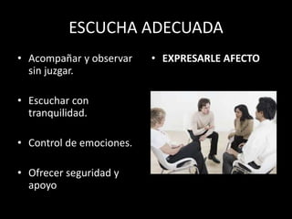 ESCUCHA ADECUADA
• Acompañar y observar
sin juzgar.
• Escuchar con
tranquilidad.
• Control de emociones.
• Ofrecer seguridad y
apoyo
• EXPRESARLE AFECTO
 