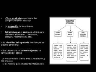 • Cómo y cuándo comenzaron los
comportamientos abusivos
• La progresión de los mismos
• Estrategias que el agresor/a utilizó para
mantener el secreto (amenazas,
castigos, recompensas, etc.)
• La identidad del agresor/a (no siempre es
posible obtenerla)
• Las circunstancias que condujeron a la
revelación del abuso
La reacción de la familia ante la revelación, y
los intentos
-si los hubiera-para impedir la intervención.
 