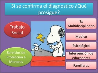 Si se confirma el diagnostico ¿Qué prosigue? 
Trabajo Social 
Servicios de Protección a Menores 
TxMultidisciplinario 
Medico 
Psicológico 
Intervención de educadores 
Familiares  