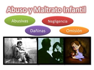 Abusivas 
Dañinas 
Negligencia 
Omisión  