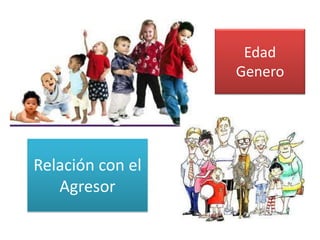 Edad 
Genero 
Relación con el Agresor  