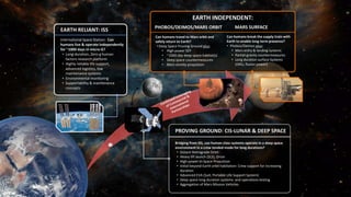 Supportability Reliability Nasa Design Aerospace Business Sistems LLC | PPTX
