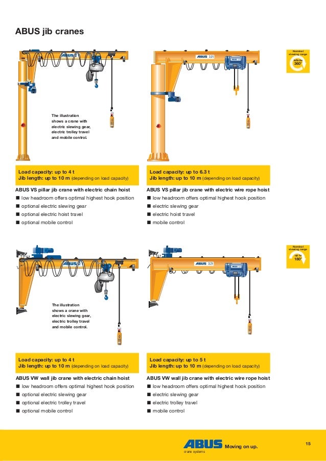 Abus vw wall_jib_crane_with_electric_chain_hoist