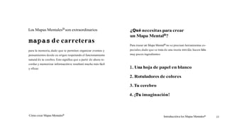 Los Mapas MentalesB son extraordinarios
mapas de carreteras
para la memoria, dado que te permiten organizar eventos y
pensamientos desde su origen respetando el funcionamiento
natural de tu cerebro. Esto significa que a partir de ahora re-
cordar y memorizar informaciónte resultará mucho más fácil
y eficaz.
Cómo crear Mapas MentalesB
¿Quénecesitas para crear
un Mapa MentalB?
Para trazar un Mapa Mentalm no se precisan herramientas es-
peciales;dado que se trata de una receta sencilla,hacen falta
muy pocos ingredientes:
1.Una hoja de papel en blanco
2. Rotuladores de colores
3.Tu cerebro
4. ¡TUimaginación!
Introduccióna los Mapas MentalesB
33
 
