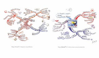 Mapa Mentalm 2: Superar un problema Mapa ent tal@ 3:Confeccionar una presentación
 