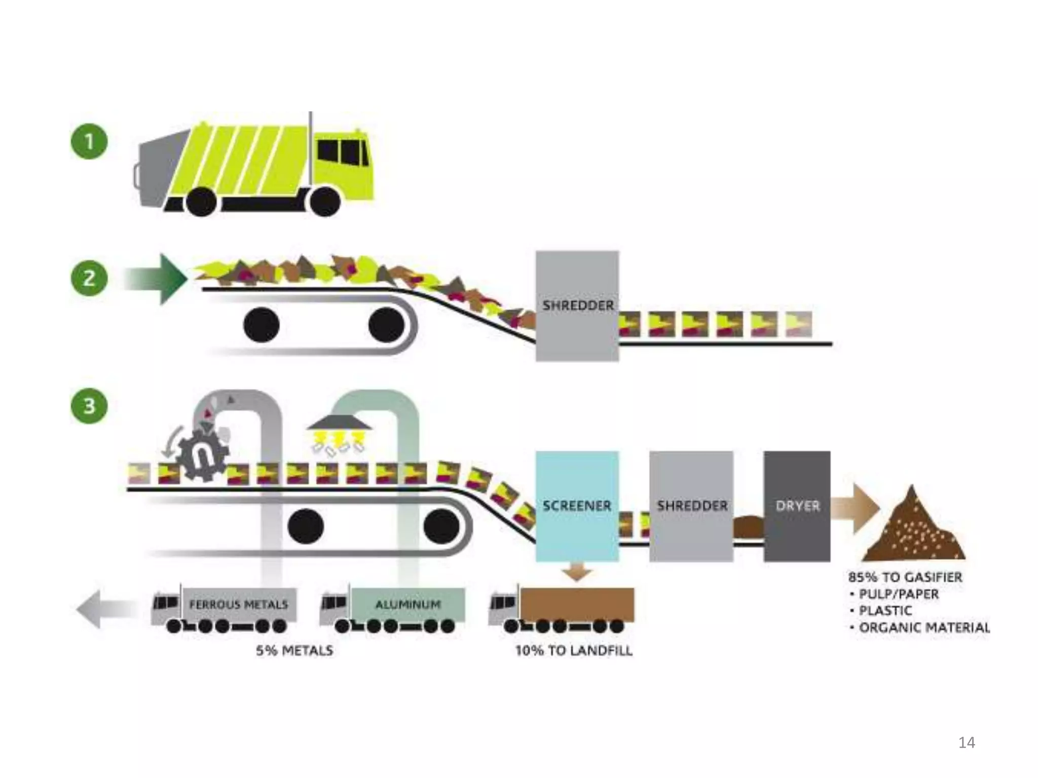 waste-minimization-techniques-pptx