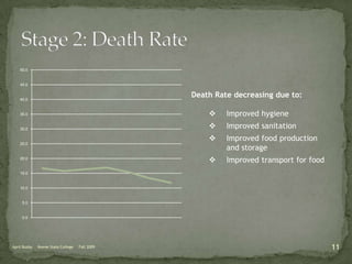 Examples: Britain in the 17th and 18th century; some remote Amazon tribes4