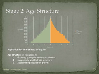 High Infant Mortality Rate