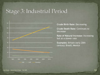 Need for workers in agriculture 